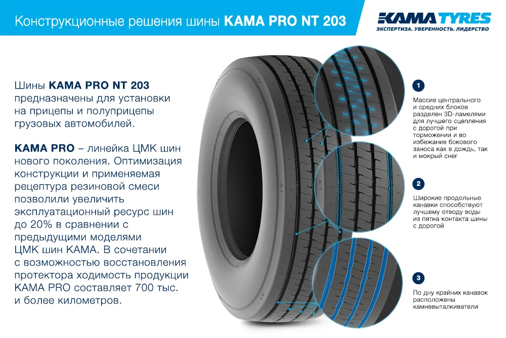 ЦМК шины KAMA PRO NT 203  в Абдулине